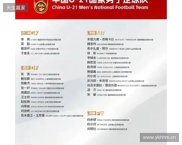 中国队同组对手!伊拉克U23亚洲杯名单:绝大部分效力本国联赛 中国队同组对手!伊拉克U23亚洲杯名单:绝大部分效力本国联赛