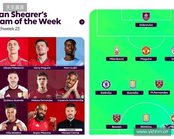 希勒评英超23轮最佳阵容：姆伯莫领衔，格伊、埃斯特旺在列